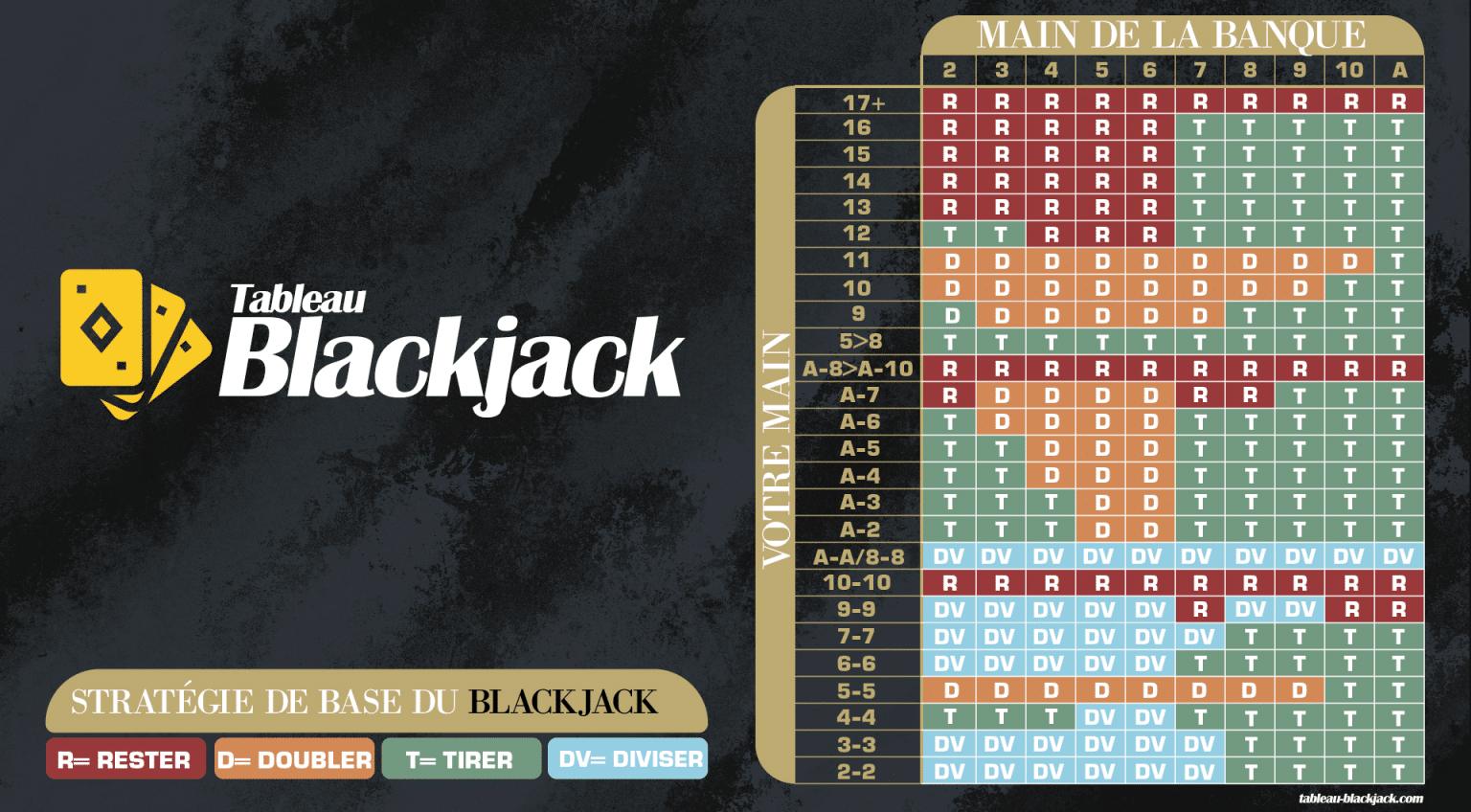 jogo de cartas conhecido como blackjack